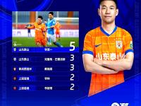 NG28娱乐-天津津门虎迎意甲关键赛，关键战主帅复盘，质疑声四起，控场能力成焦点的简单介绍