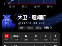 NG28-詹姆斯赛事官方发布连败新规，TL争议不断！的简单介绍